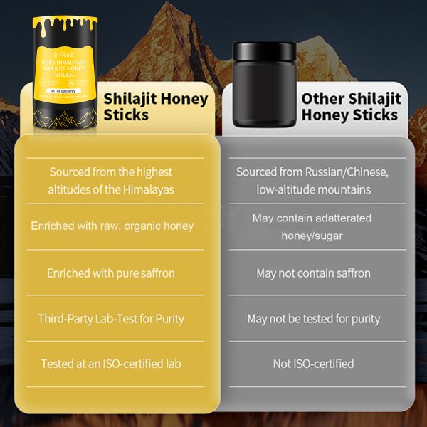 BIYODE Organic Himalayan Shilajit Sticks | Pure Honey & Saffron Infused | Energy Boost & Immune Support | Edible | 30 Sticks - Image 4