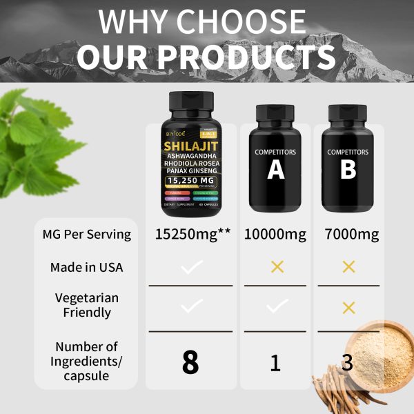 BIYODE Shilajit Supplement-All-in-One MultivitaminEnergy Booster with Ashwagandha & 7+ ExtraStrength Ingredients for Men/Women -60Nutrition Capsules - Image 7