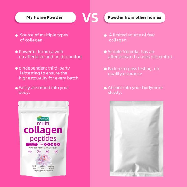 BIYODE  Multi CollagenPeptides Powder -Hydrolyzed Protein Peptides(Type l,l,ll,V,X) with Hyaluronic Acid, Biotin &Vitamin C Unflavored - Image 10